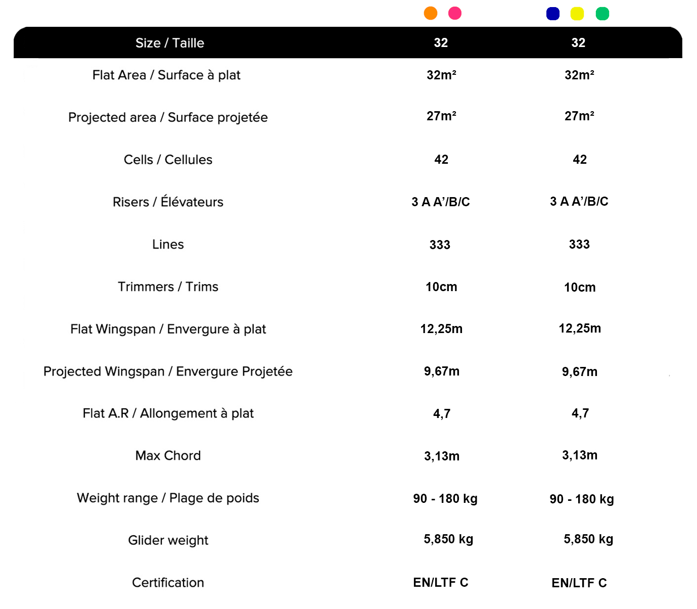 tableau wind force