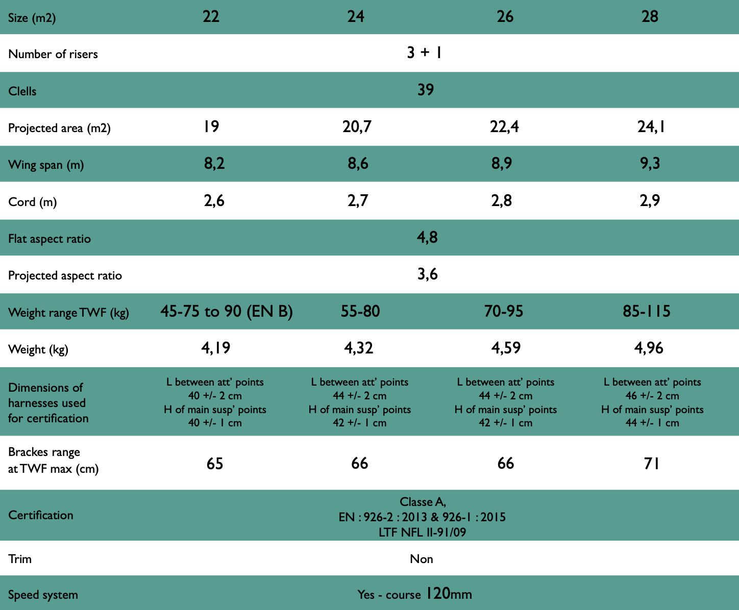data infos about flex wing from levelwings